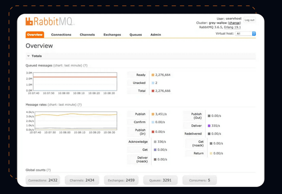 RabbitMQ CVEs, Patching & the '48-Hour Patch' Myth