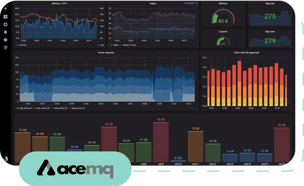 How AceMQ Supports Legacy RabbitMQ Deployments